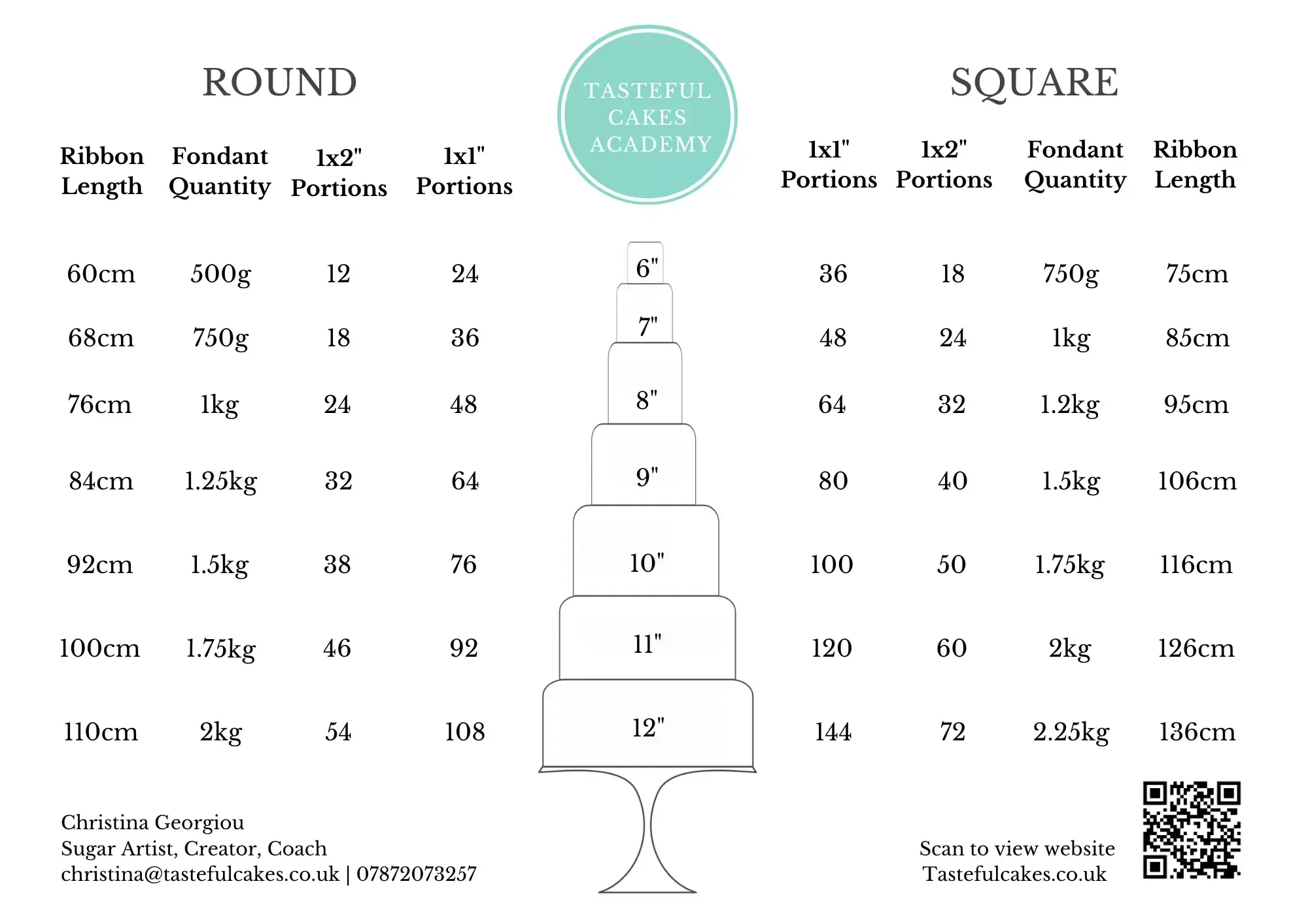 cake portions and fondant quantity guide